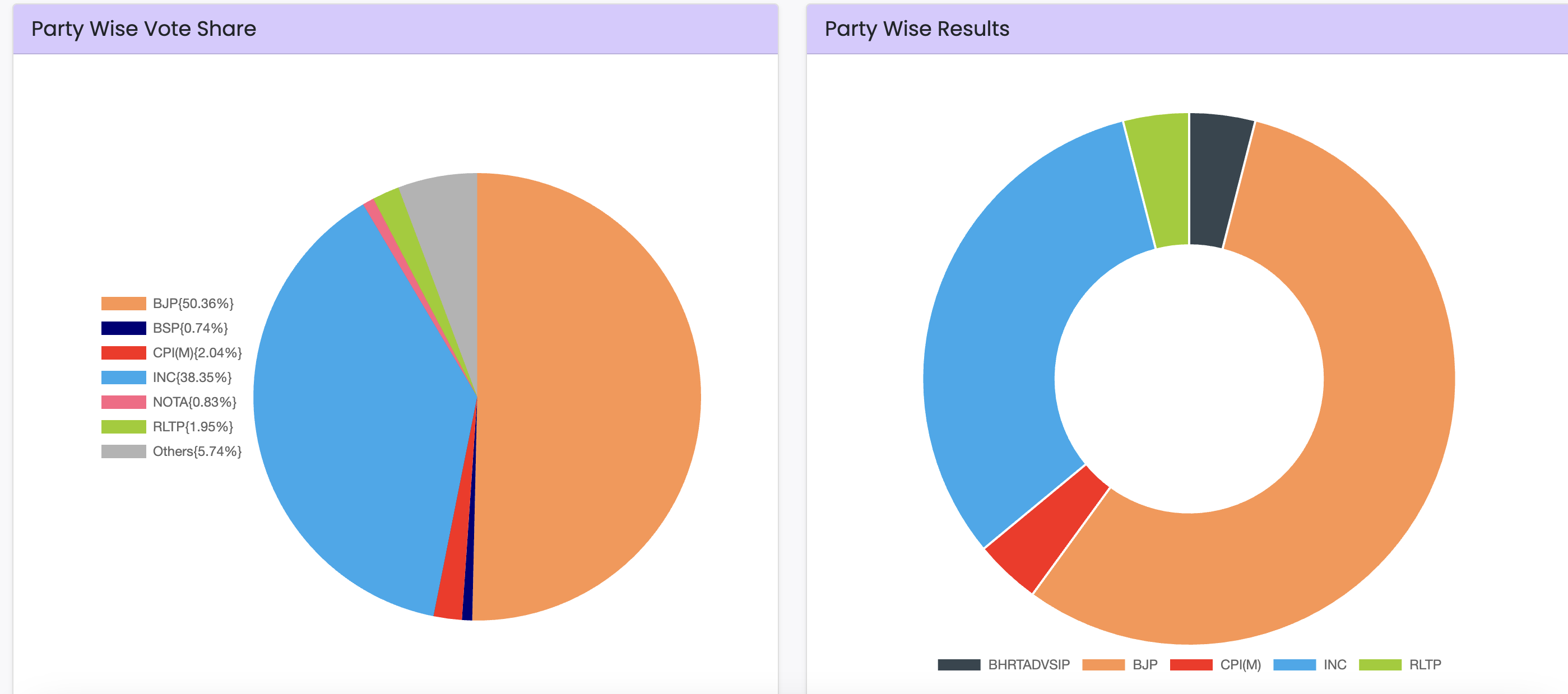 Live Election Result 2024